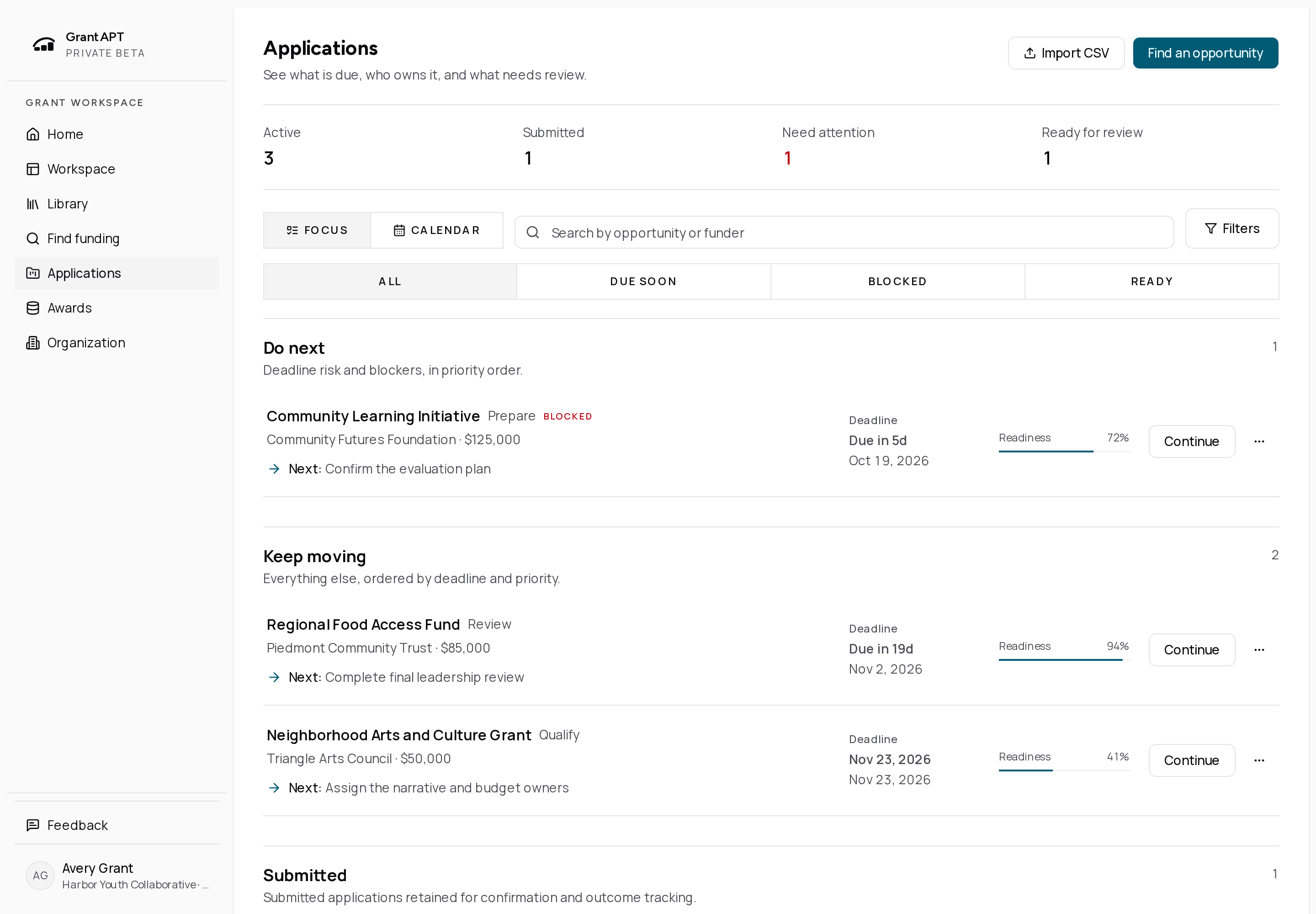 GrantAPT applications view showing priority work, deadlines, readiness, and next actions